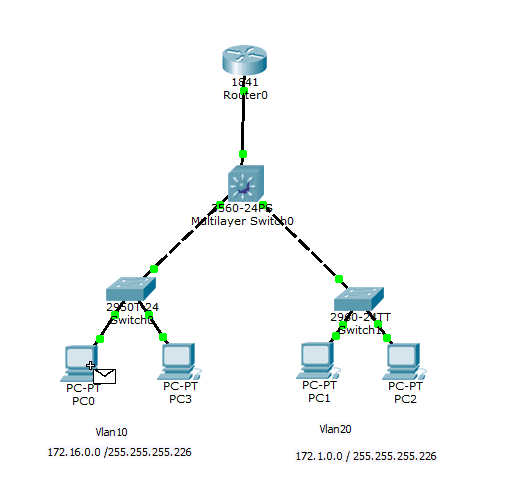switch vlans cisco packet tracer network engineering