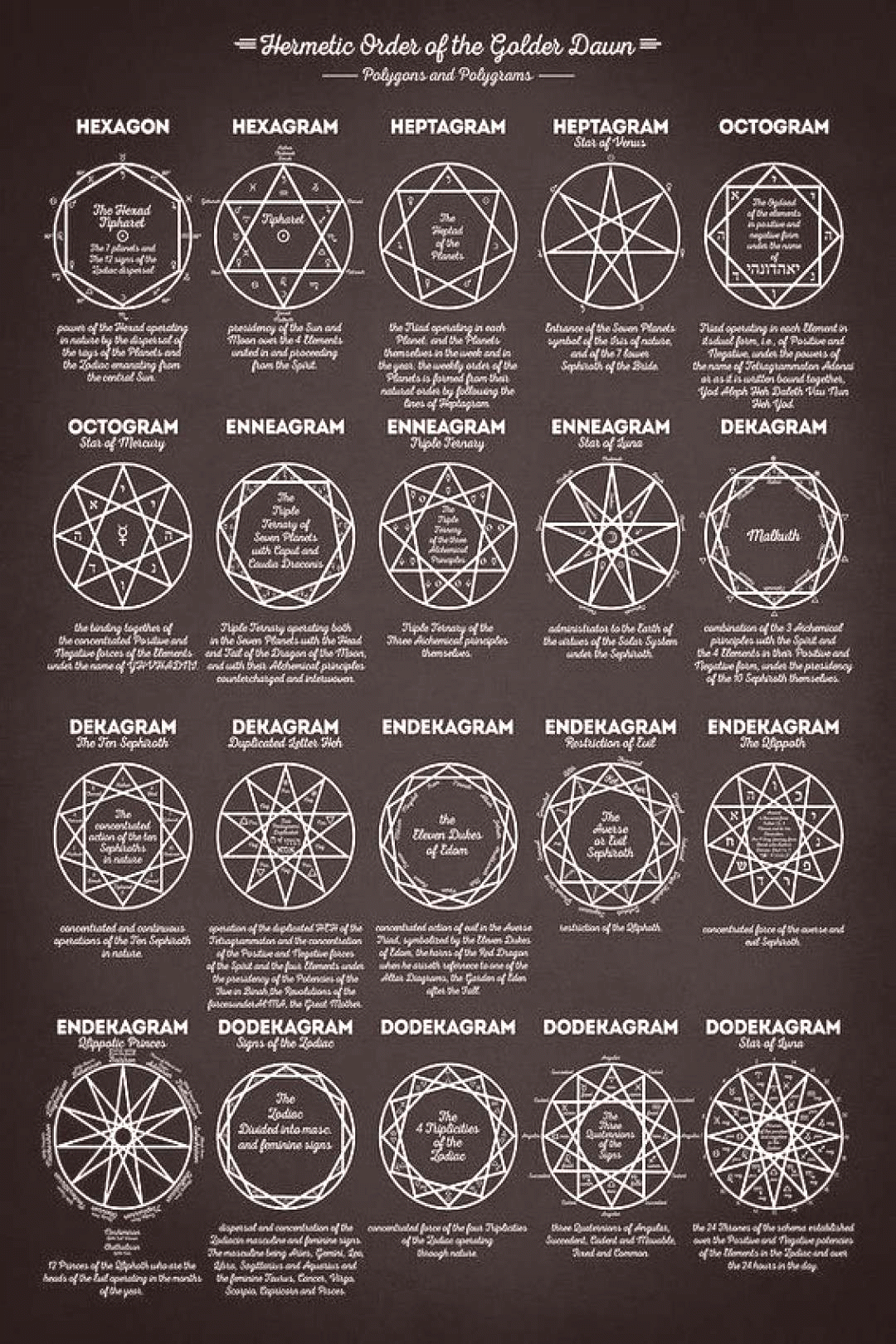 polygons and polygrams art print pentagrams pentagram
