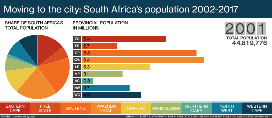 south africa s population south africa gateway