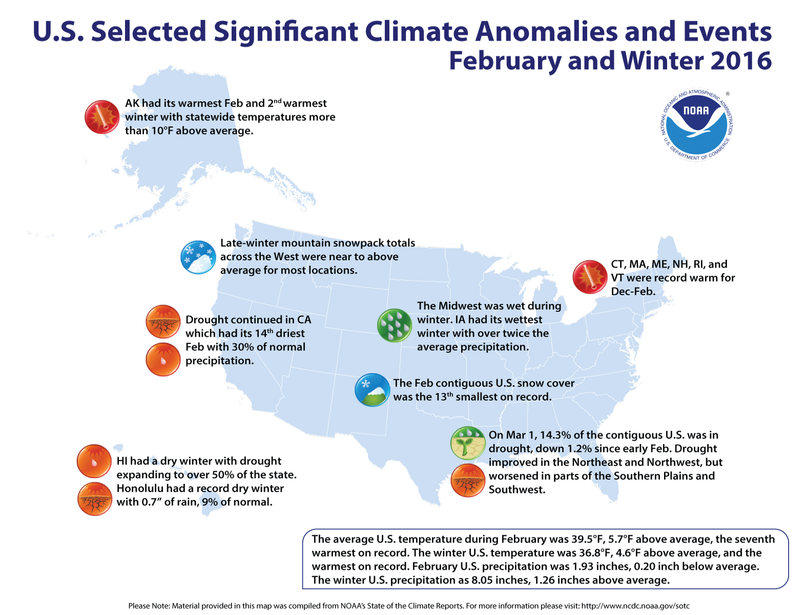 national climate report february 2016 state of the climate