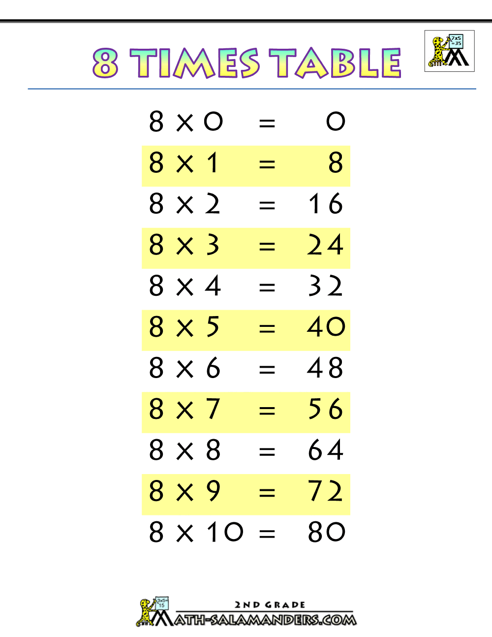 multiplication chart 8 times table printable gif 1000 1294 math