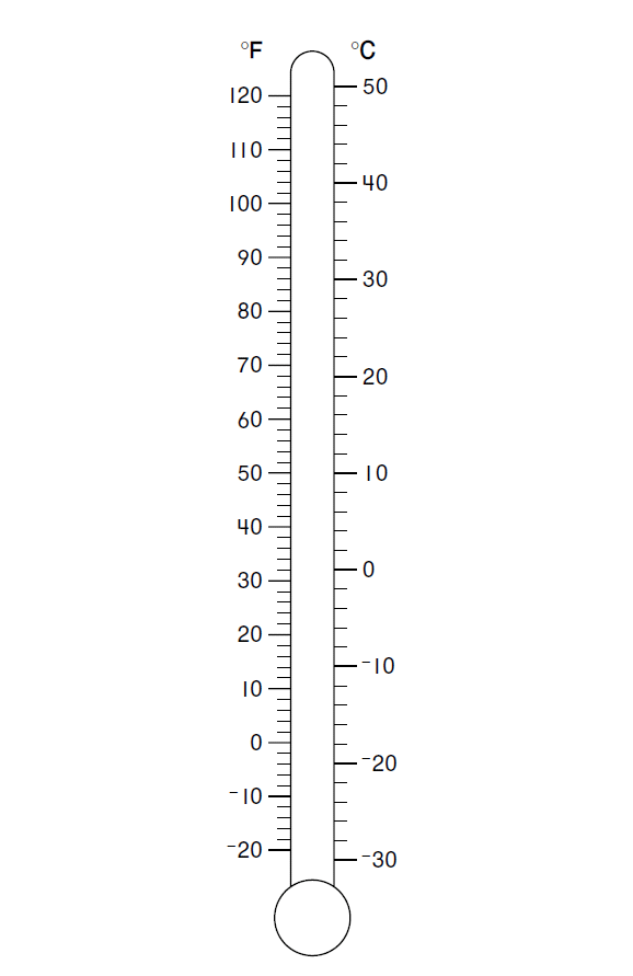 how much did the temperature drop robert kaplinsky glenrock
