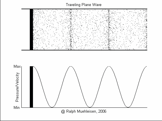 wave types ewt medium