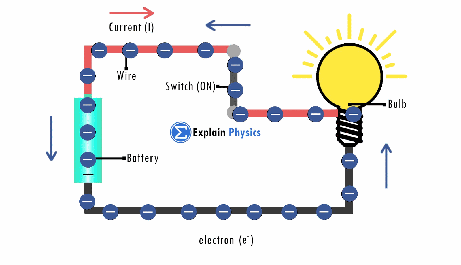 what is electricity and electric current its units physics poster chemistry teacher clip art medium