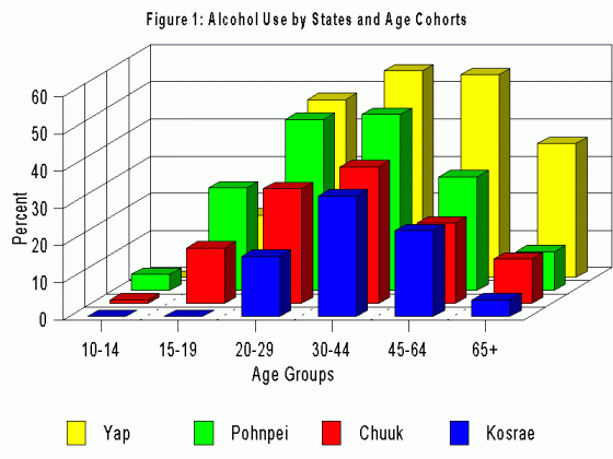 alcohol and drugs in the fsm medium