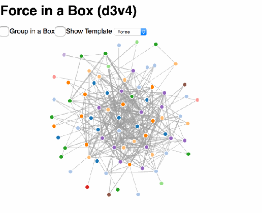 force in a box algorithm d3v4 bl ocks org medium