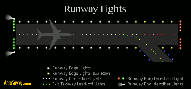 runway end lights www lightneasy net medium