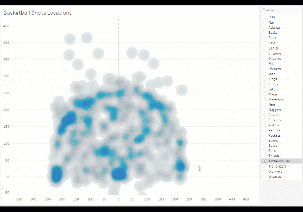 the density mark type brings a new kind of heatmap to tableau amazing basketball moving medium