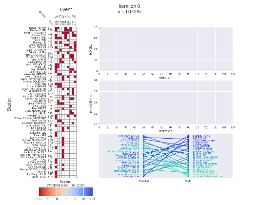 predict figure skating world championship ranking from season performances by khanh nguyen towards data science pair medium