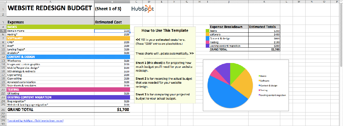 website redesign budget template medium