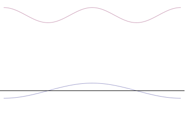 probability wave of a photon reading feynman medium