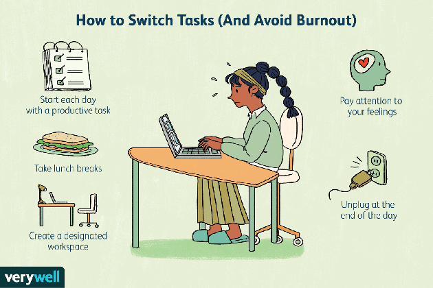 the best way to switch tasks avoid burnout awesome animated gifs moving for job medium