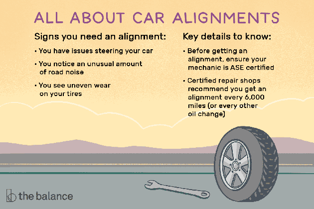 how much will a car alignment cost most expensive classic cars medium