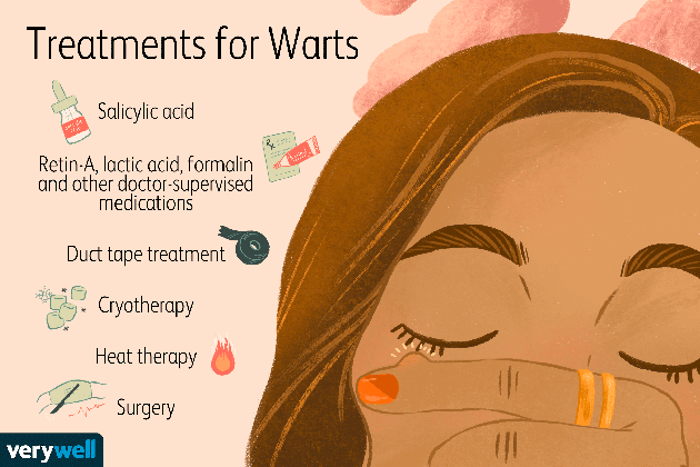 warts overview and more heart chinese cartoons gif medium