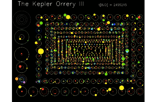 kepler orrery iii solar system exploration nasa science medium