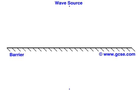 gcse physics reflection of circular waves medium