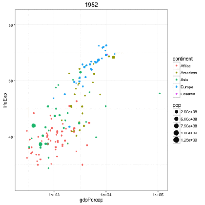 top 50 ggplot2 visualizations the master list with full r code medium