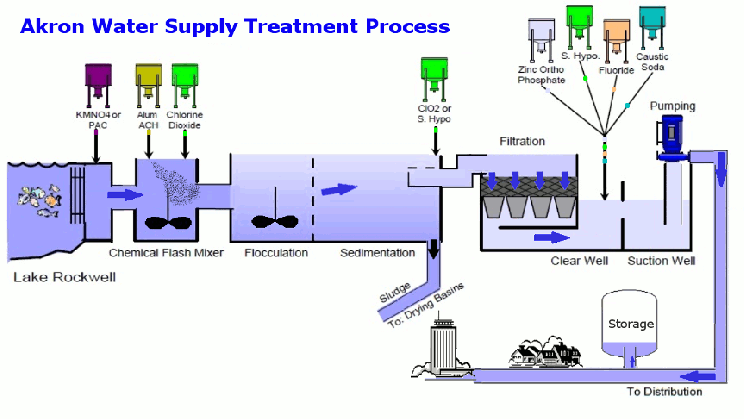 water treatment plant instalasi pengolahan air iqbal medium