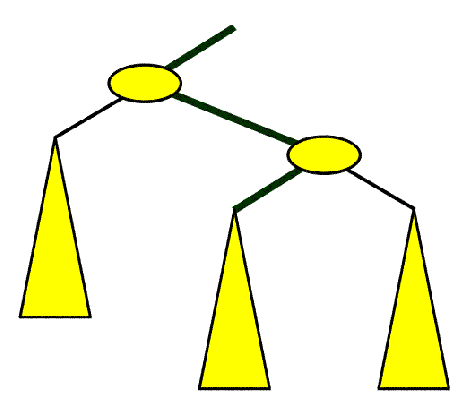 file animated binary tree rotation gif wikimedia commons medium