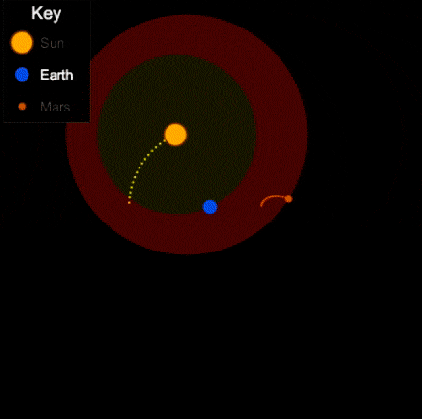 interact models of the solar system modeling the solar system medium