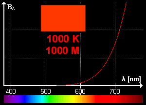 color temperature wikipedia medium