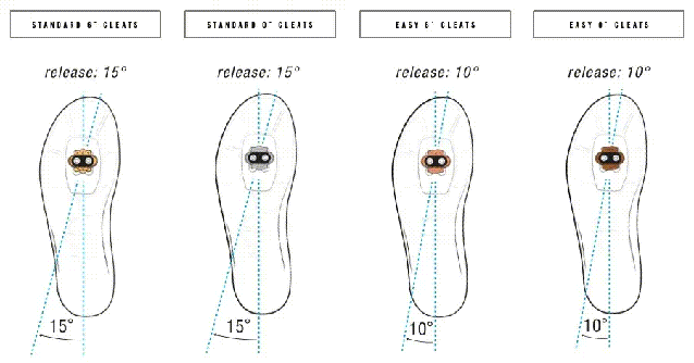cleats customize your float release angle crankbrothers medium