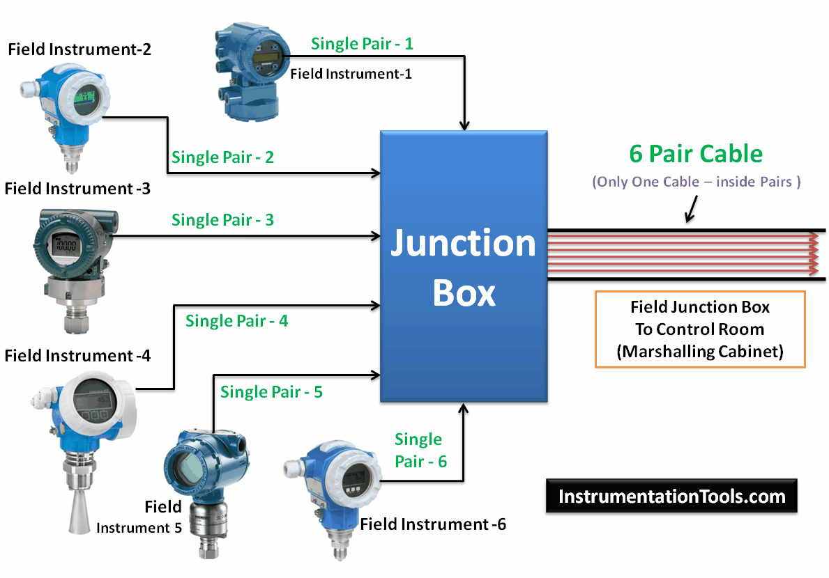 diagram junction box wiring nyaju terzignonelcuore it 1990 toyota tacoma medium