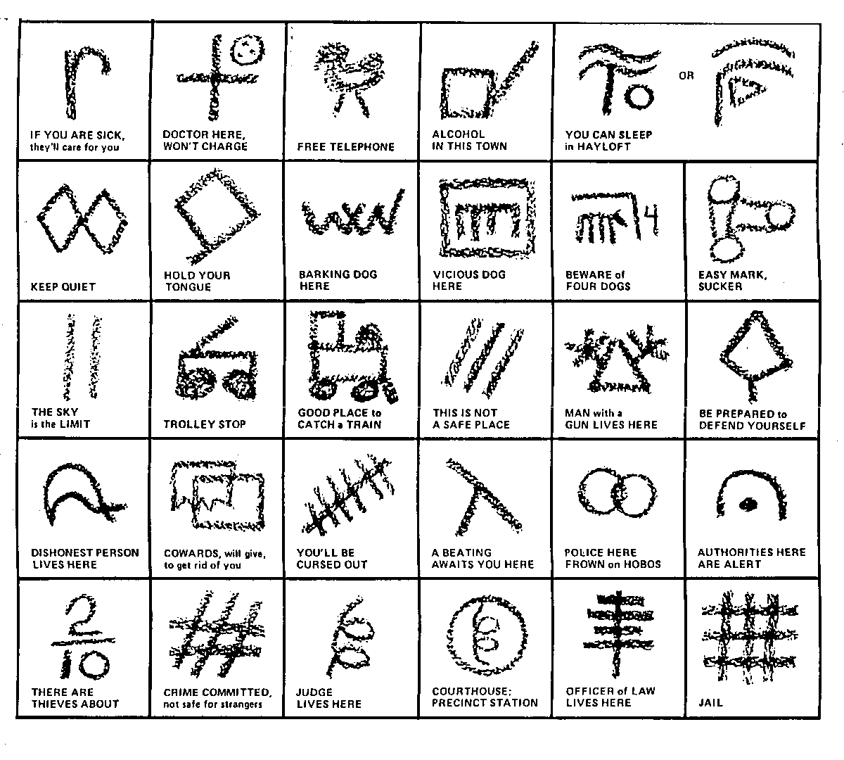 hobo signs is a system of symbols or a code developed by hobos medium