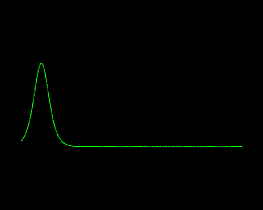 nonlinear waves solitons medium