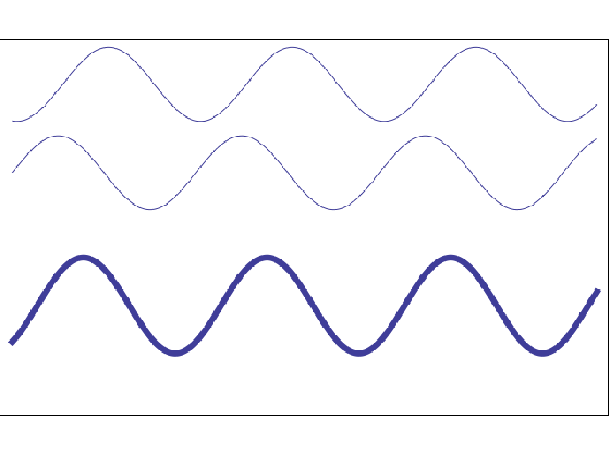 3 wave properties ap physics 1 online medium