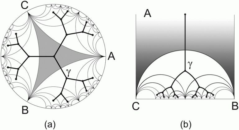 from geometric optics to plants the eikonal equation for buckling medium