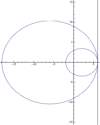 differential geometry envelope of an envelope mathematics stack medium