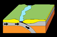mountains formed by plate convergence medium