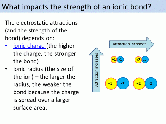 ionic bonding year 12 btec by chemistryteacher001 teaching medium