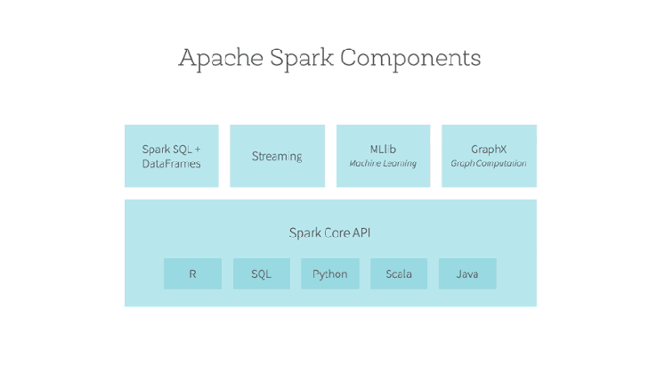 apache spark key terms explained the databricks blog medium