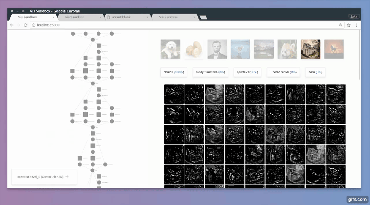 activation maps for deep learning models in a few lines of cortana gif transparent loader medium