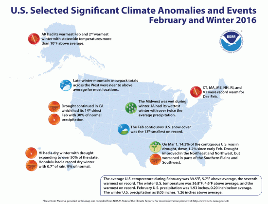 national climate report february 2016 state of the climate medium