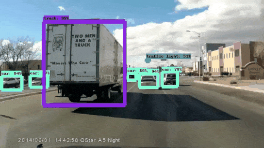 is google tensorflow object detection api the easiest way to medium