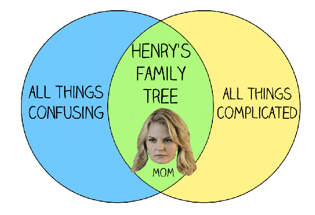 13 charts only once upon a time fans will understand chart and fans medium