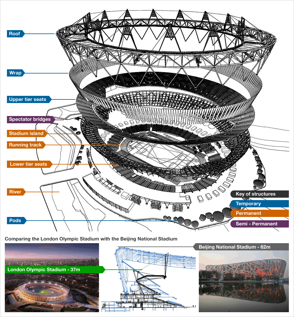 architect s images of the london 2012 olympic stadium architecture medium