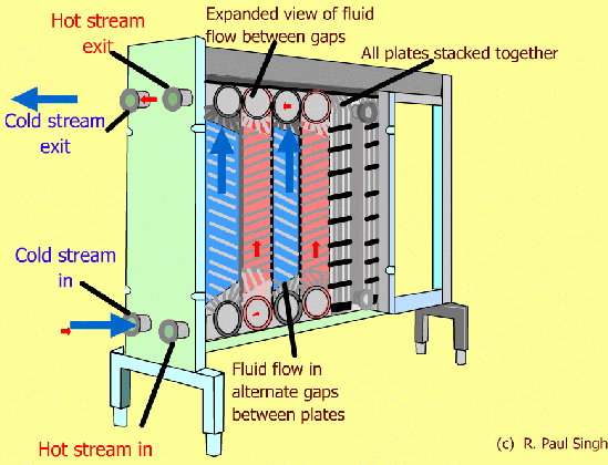 fantastic heat exchange diagram pattern electrical and medium