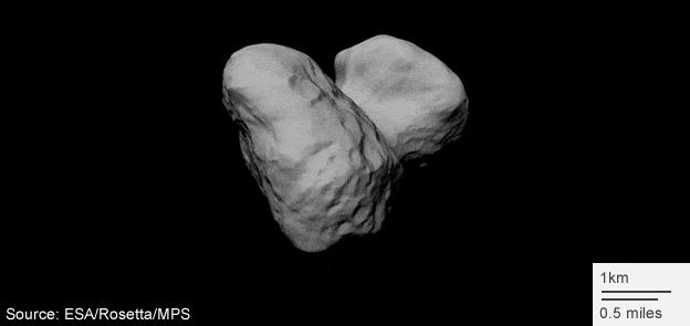 rosetta probe set for comet collision medium