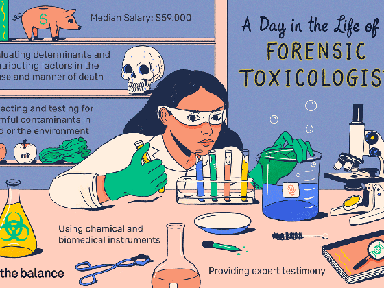 drugs clipart forensic toxicology drugs forensic medium