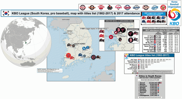 baseball in south korea kbo league 2018 location map with 2017 medium