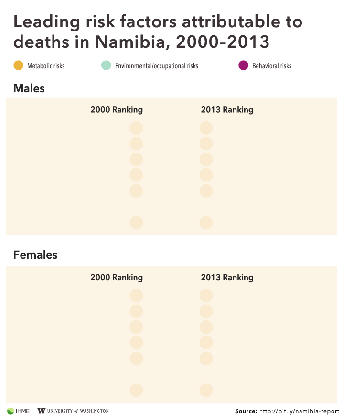 despite progress hiv aids remains a challenge in namibia medium