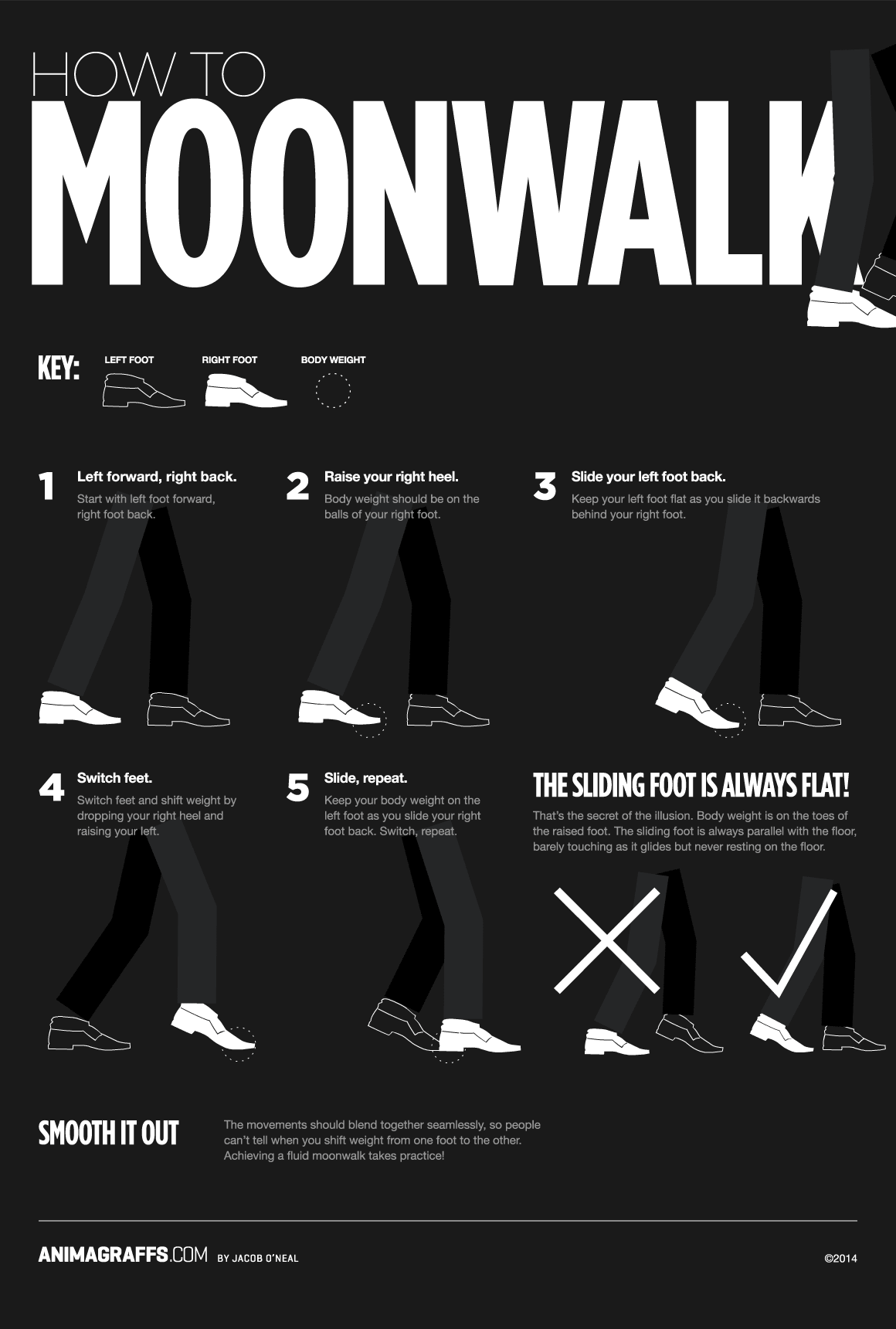 how to moonwalk just like mike in 5 simple steps infographic medium