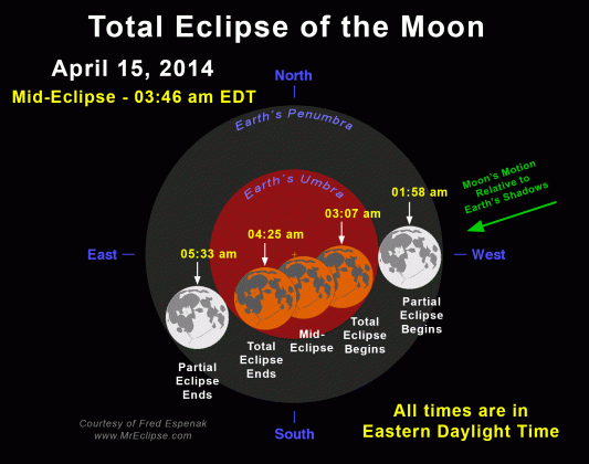 total eclipse of the moon april 15 2014 medium