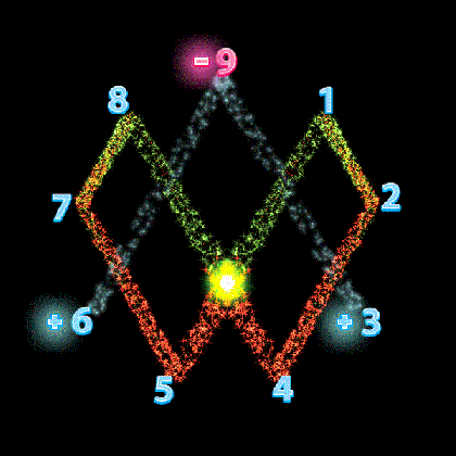 vortex maths home 64 tetrahedron grid e8 string theory medium