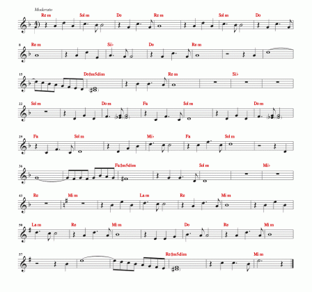 the phantom of the opera theme sheet music guitar chords medium