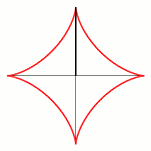 creaci n de la cicloide geometr a pinterest math euclidean medium